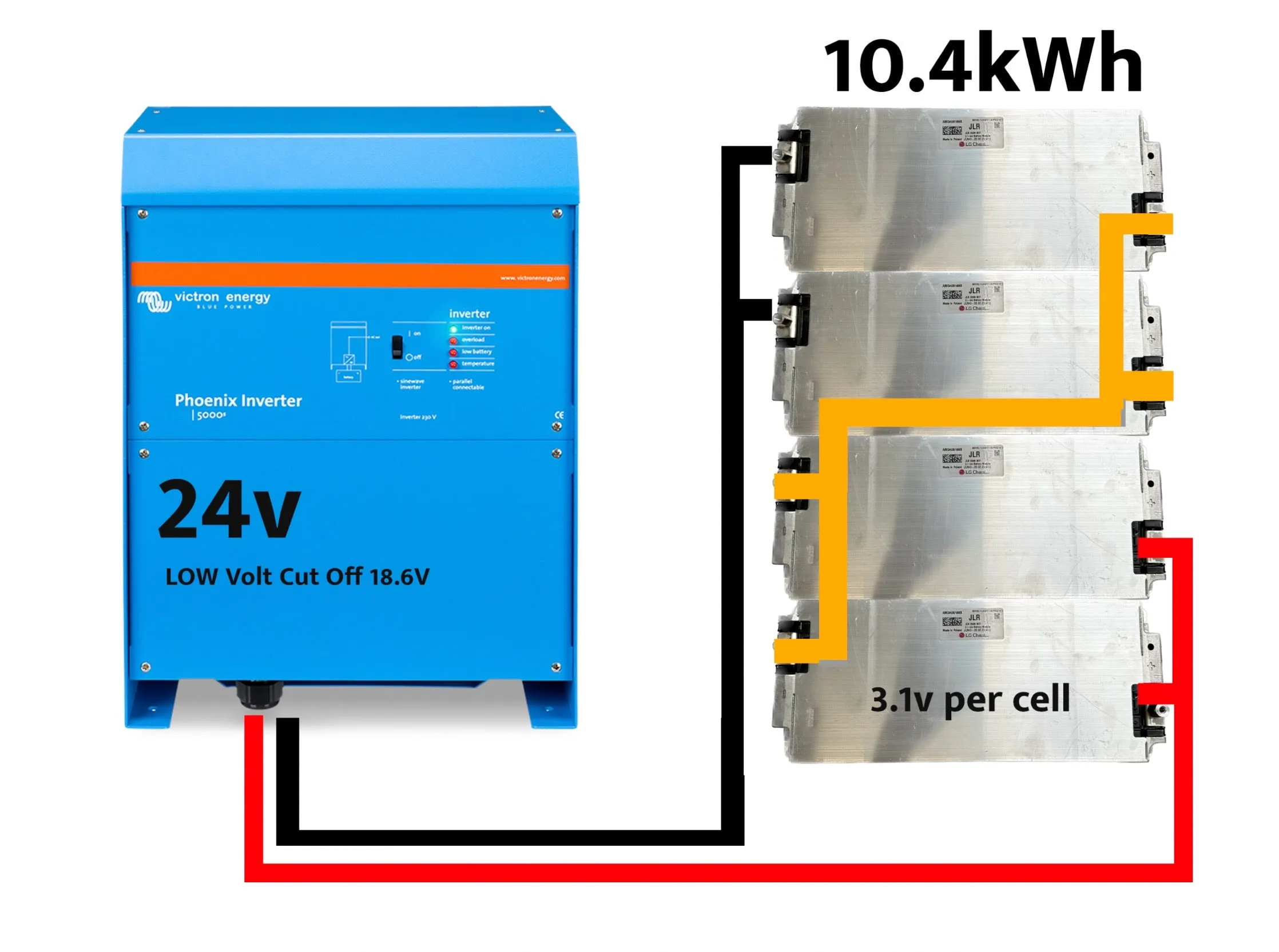 !Black Friday Deal! 11v Jaguar i-Pace Battery Modules w LG cells.