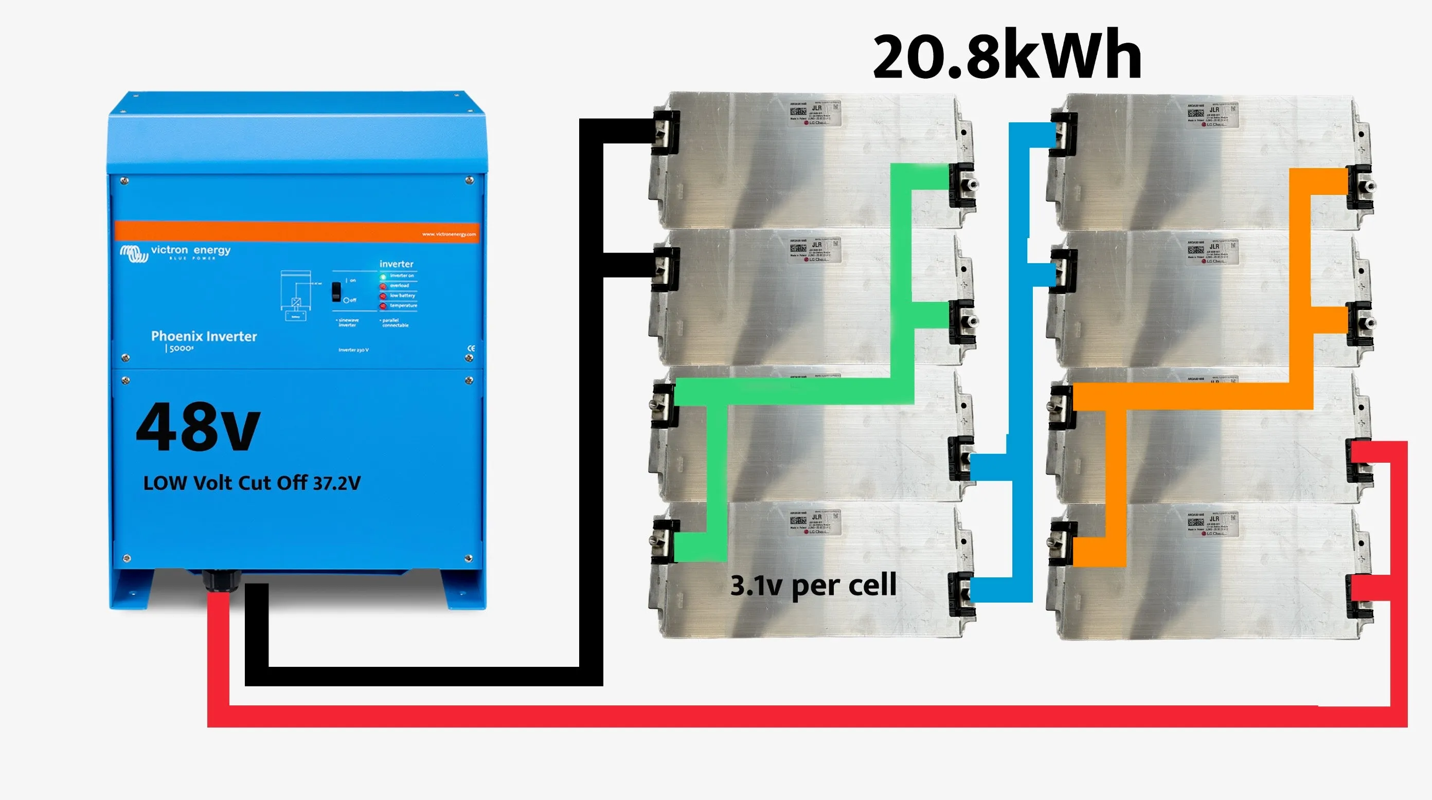 !Black Friday Deal! 11v Jaguar i-Pace Battery Modules w LG cells.